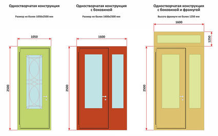 Неман Т-1. Варианты исполнения