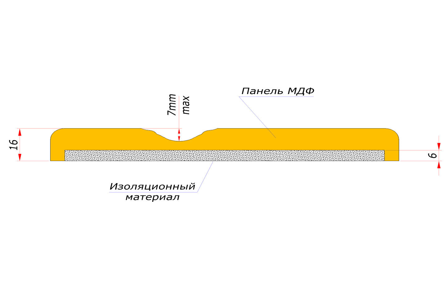Схема горизонтального разреза отделки с установленной опцией Комфорт