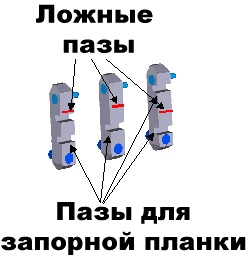 Пазы на EVVA ICS